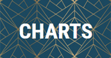 Radio Sunshine-Live - Charts